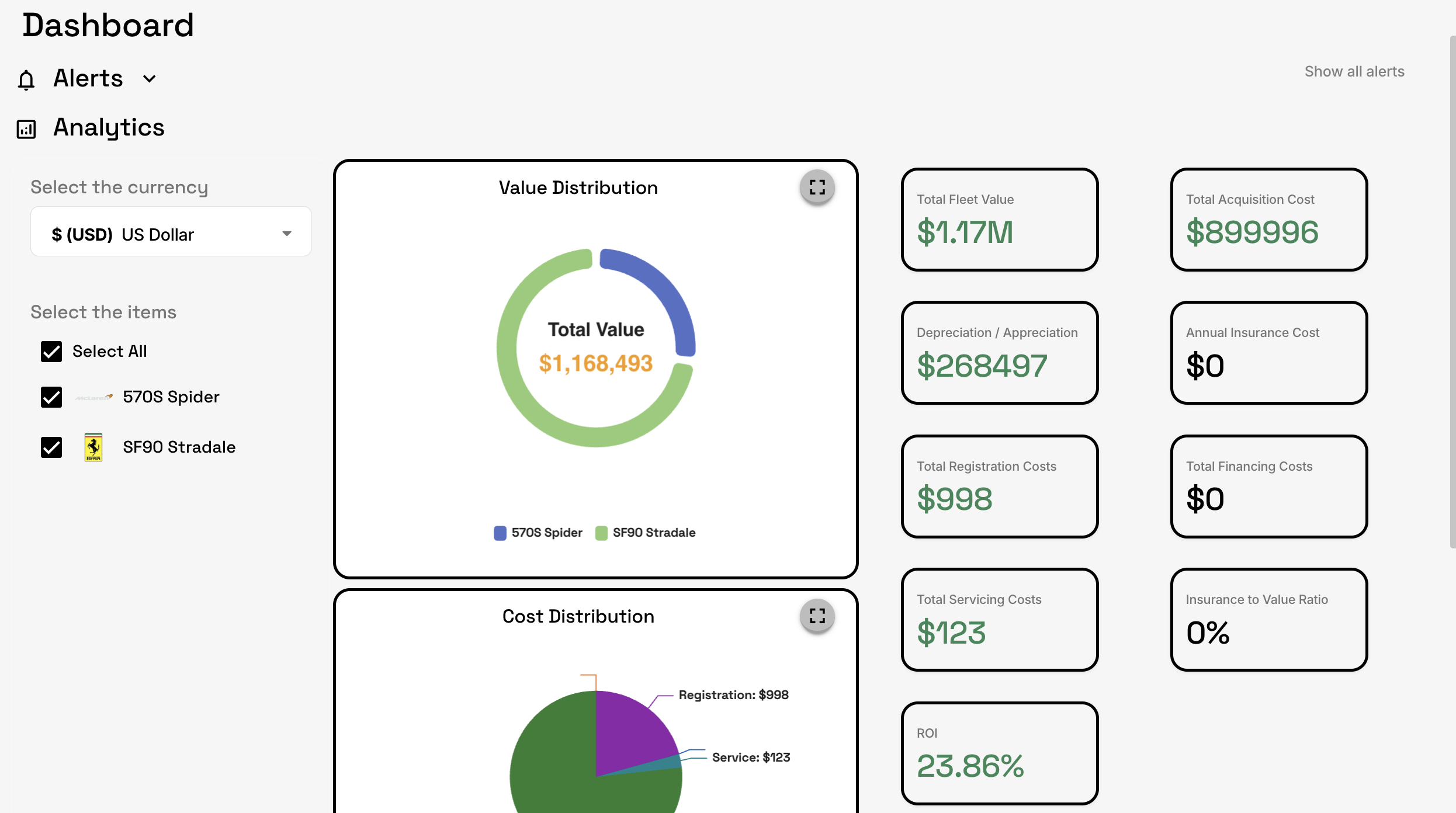 Dashboard — fleet value, costs and ROI analytics
